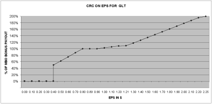 (LINE GRAPH)